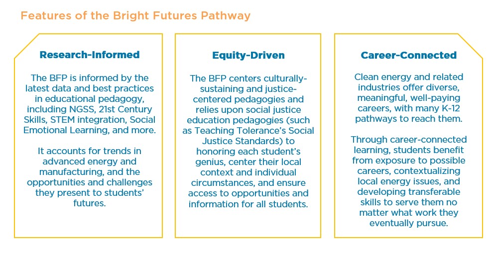 Bright Futures Pathway CE Clean Energy. Bright Futures.